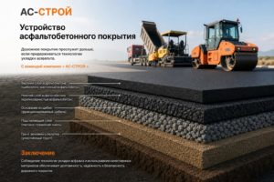 Асфальтирование в Москве и Московской области: как устроена укладка асфальта и почему «АС-СТРОЙ» делает это надежно